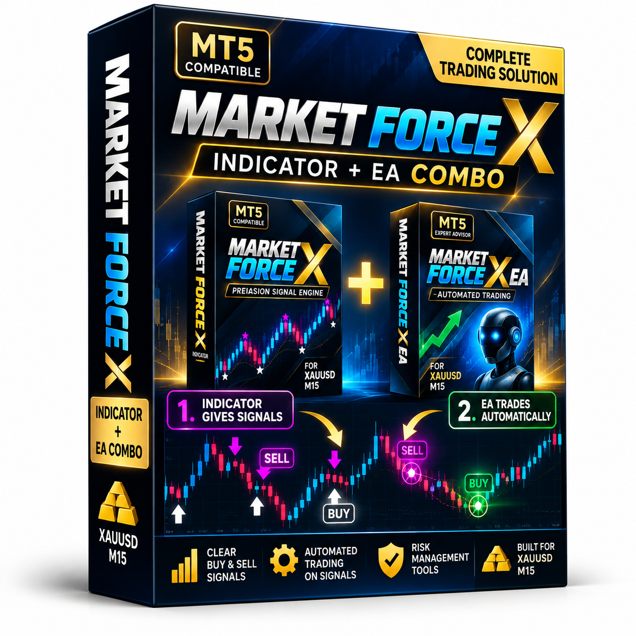 Market Force X – Indicator + EA Combo